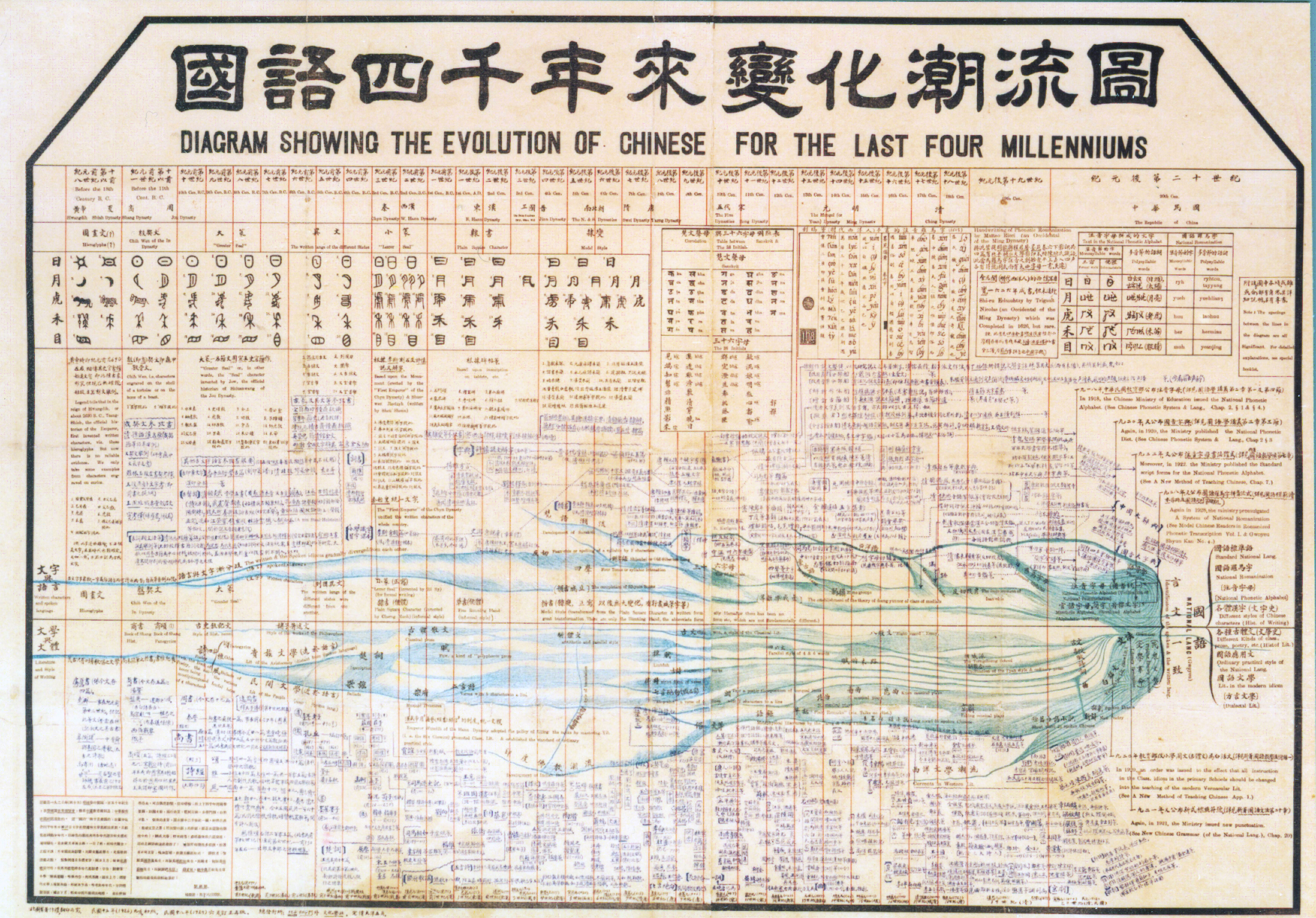 国语四千年来变化流程2.jpg 国语四千年来变化流程2.jpg